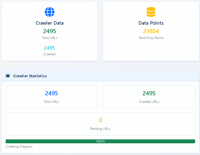 Crawler Statistics Dashboard
